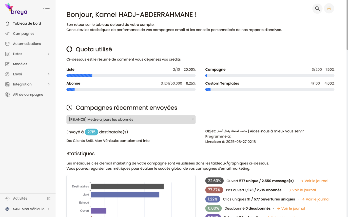 Interface dashboard Breya - plateforme email marketing algérienne
