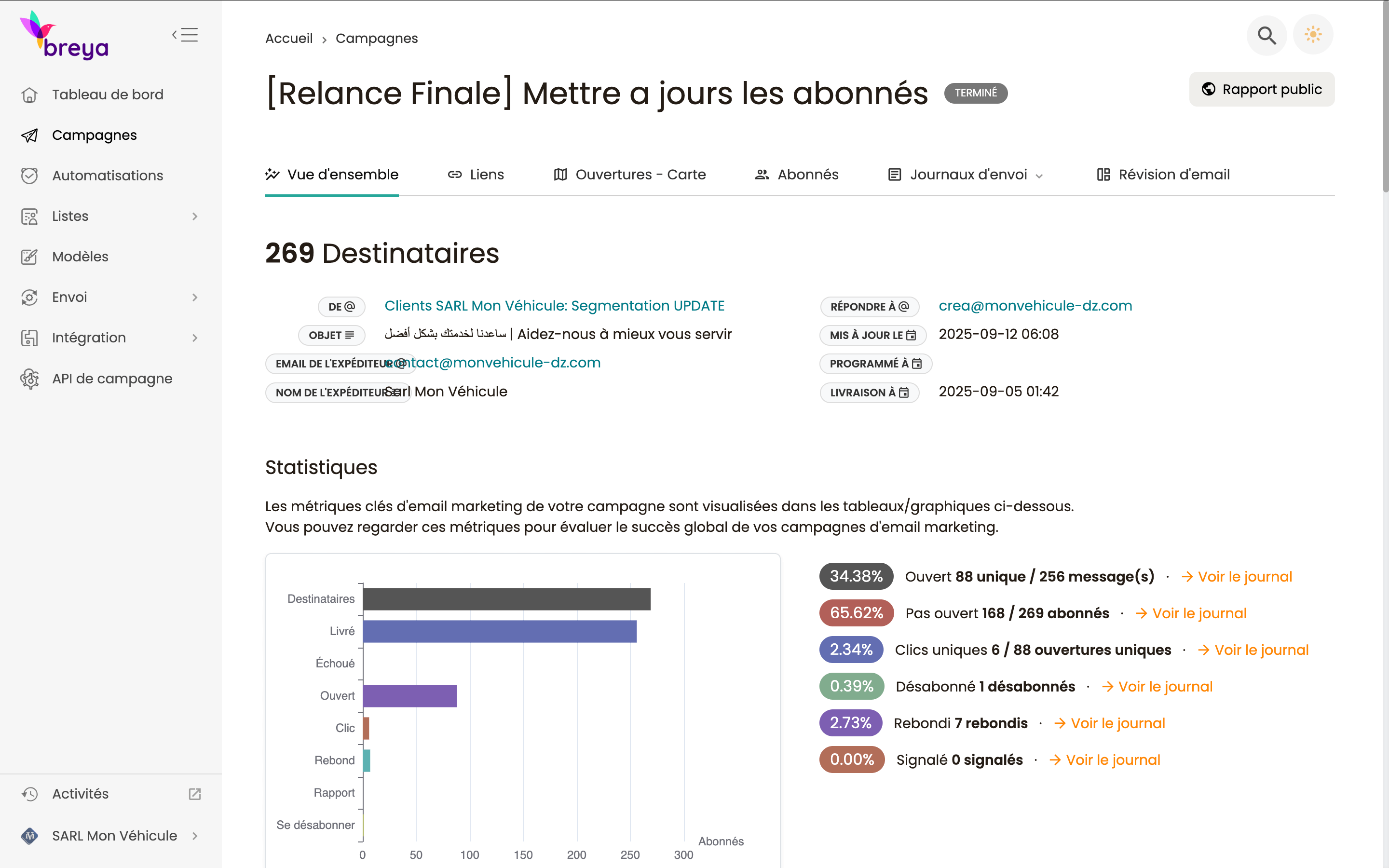 Rapports analytics Breya